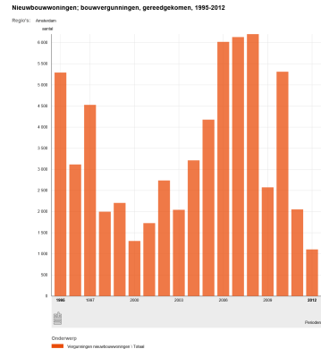 Nieuwbouwwoningen__1995_2012_05092019_161753